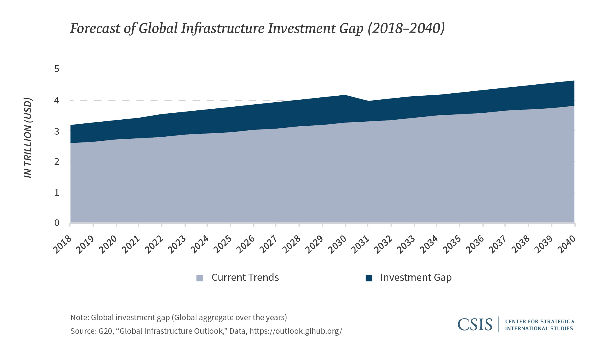 Achieving Sustainability through Quality Infrastructure